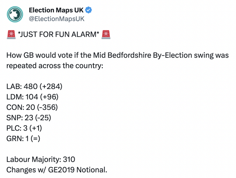 Results like these at a general election would mean Tory annihilation