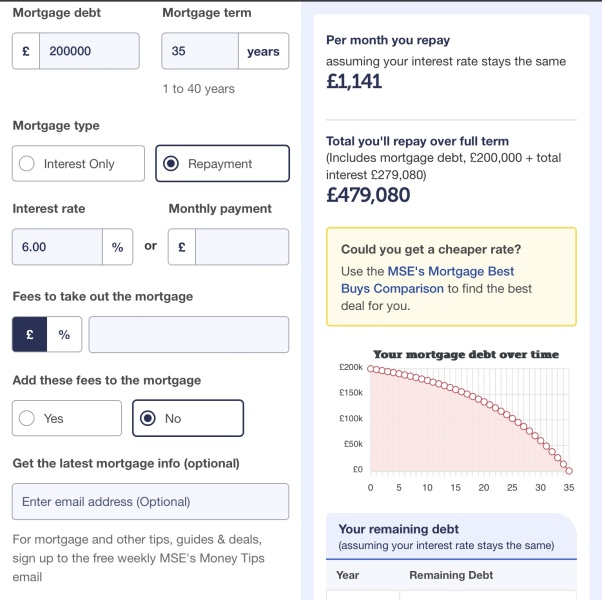 How is this possible - mortgage