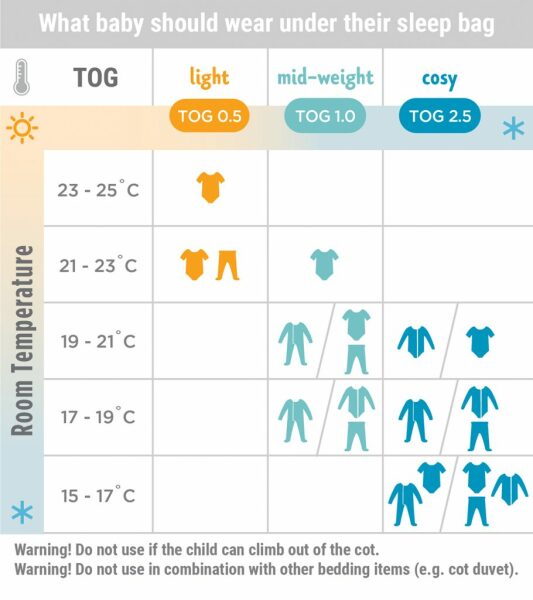 To want to keep my son warm?