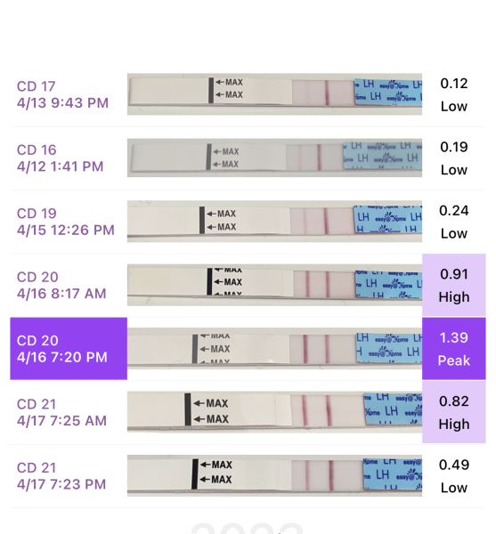 Ovulation sticks