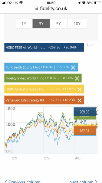 Poorly performing pension
