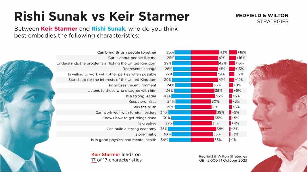 To intensely dislike Rishi Sunak?
