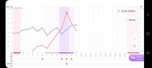 Anyone else 1dpo? Keep me company!
