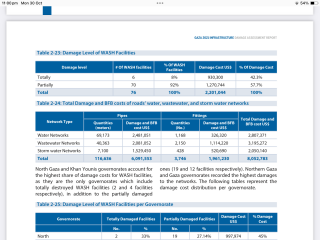 "But Israel gave them prime waterfront land!". A life in Gaza thread.