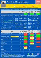 Ukraine Invasion: Part 45
