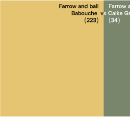 What colour would you use (with F&B Babouche)