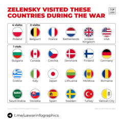 Ukraine Invasion: Part 45