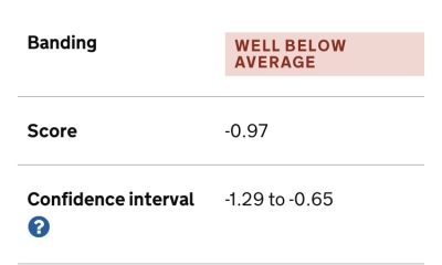 Really concerned about a schools performance - is it worth the risk?