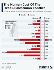 I understand why they are so set on destroying Hamas