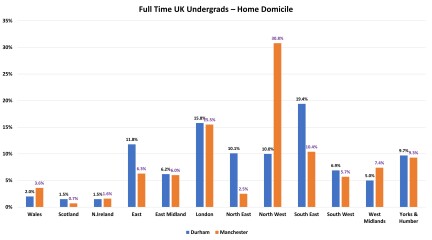 Tell me about Durham