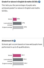 Really concerned about a schools performance - is it worth the risk?