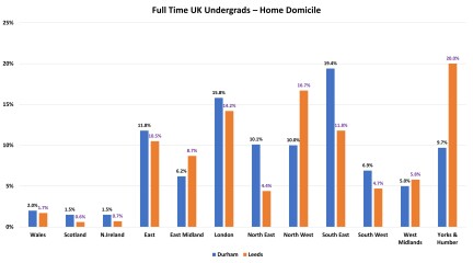 Tell me about Durham