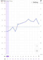 Anyone else 1dpo? Keep me company!