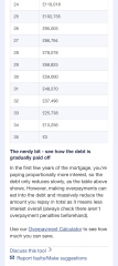 How is this possible - mortgage