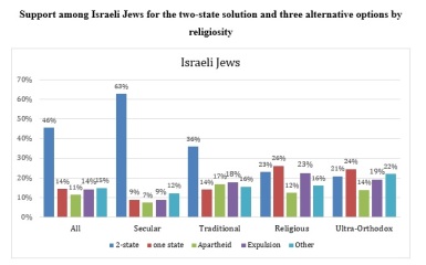 Please restore my faith in humanity..Israel?