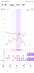 Help with clearblue 4 days fertility and ovulation!