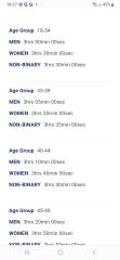 Look at these Bostom Marathon qualifying times.