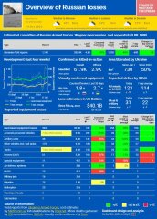 Ukraine Invasion: Part 45
