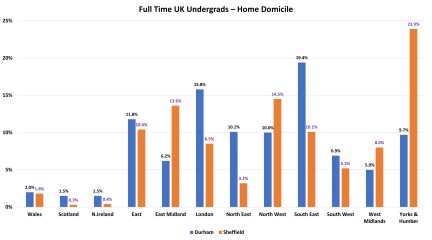 Tell me about Durham