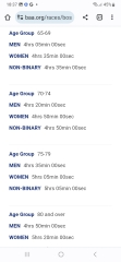 Look at these Bostom Marathon qualifying times.