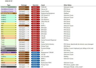 Ukraine Invasion: Part 45
