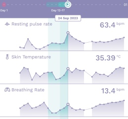FF and Ava BBT charts - different predicted ovulation dates