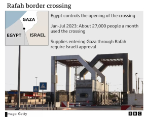 Why won’t Egypt help the Gazans?