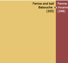 What colour would you use (with F&B Babouche)