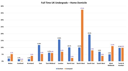 Tell me about Durham