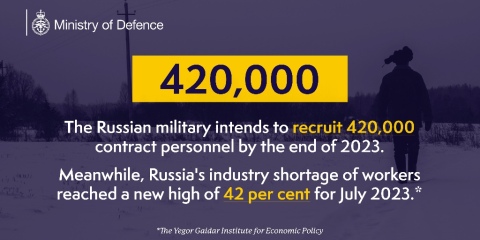 Ukraine Invasion: Part 45