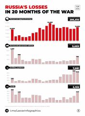 Ukraine Invasion: Part 45