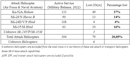 Ukraine Invasion: Part 45