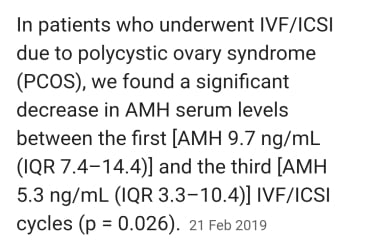 PCOS with massive drop in AMH