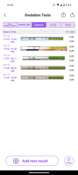 Cd1 of ttc first cycle after loss... anyone want to join me? 🙂