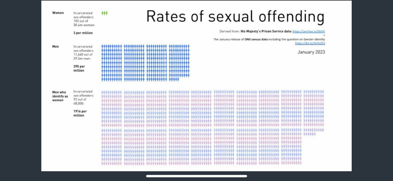 To tell you the Scottish Govt are targeting 18 year old girls for egg harvesting