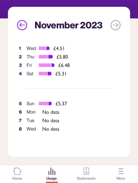 To ask what the amount is on your smart metre right now?