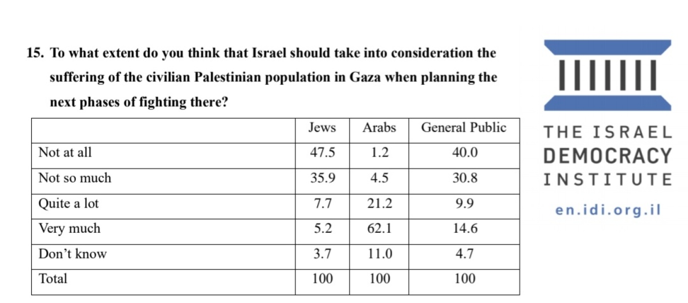 To think it’s turning into genocide in real time part 2