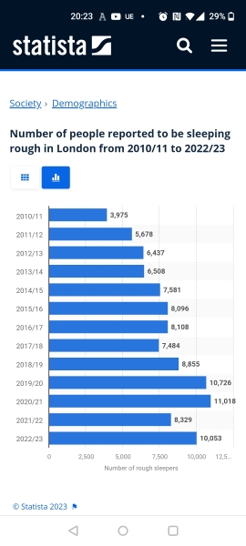 To ask what the country was like under a Labour government?