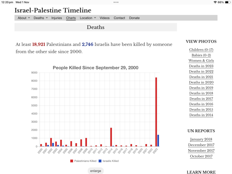 "But Israel gave them prime waterfront land!". A life in Gaza thread.