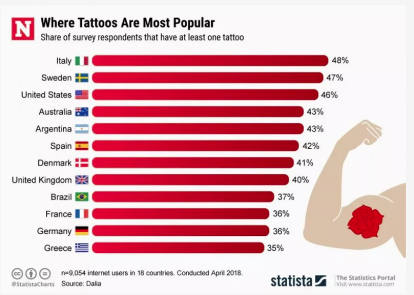 If you don't like tattoos