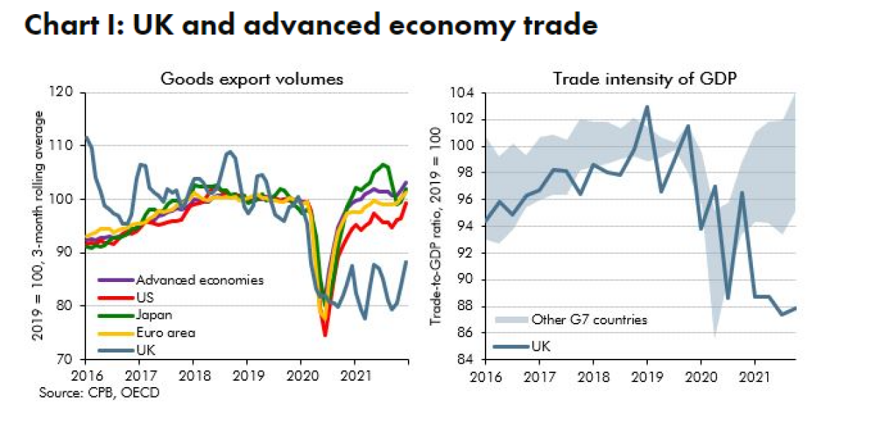 To ask if anyone still thinks Brexit was a good idea?