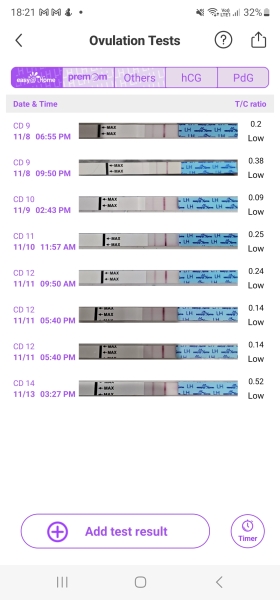 TTC May 2023 💖 Previous MC March 2023 (thread 2)