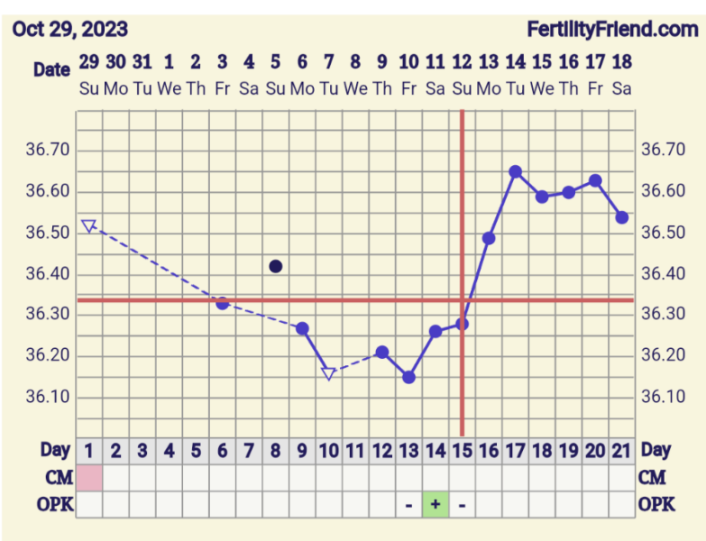 BBTing our way to a BFP in September 🎉 cont.