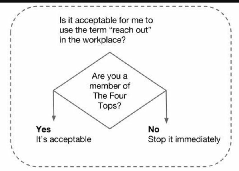 To Loathe the Phrase "Reaching Out"?