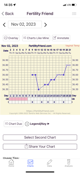 Bbt chart HELP!