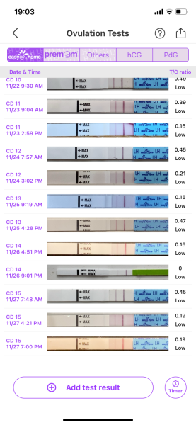 Cd1 of ttc first cycle after loss... anyone want to join me? 🙂