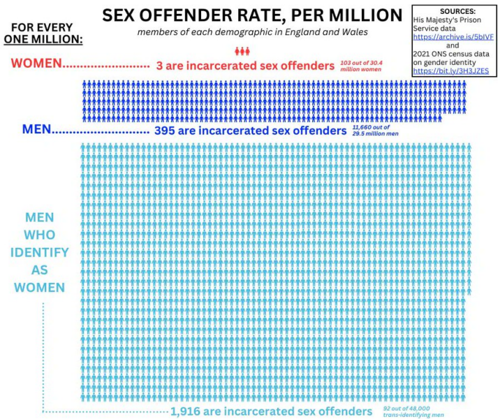 To tell you the Scottish Govt are targeting 18 year old girls for egg harvesting