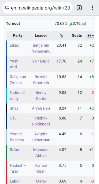 Demonstrations in Israel against Netanyahu