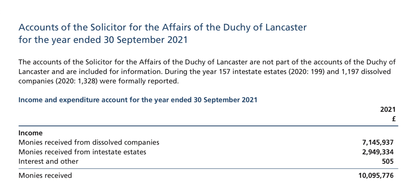 Duchy of Lancaster Theft