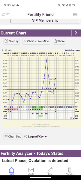 6dpo and BBT chart ooking a little crazy!